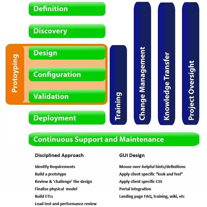 Increasing User Adoption of BI Software