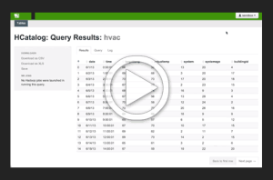 Machine and Sensor Data: Gain insight from your equipment.